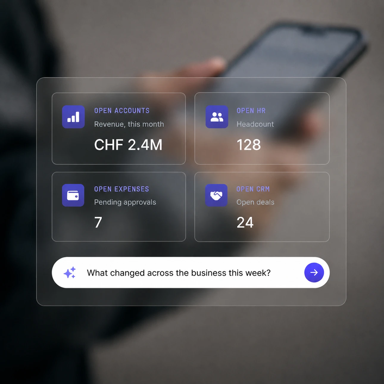Four live figures from four apps — Open Accounts revenue CHF 2.4M, Open HR headcount 128, Open Expenses seven pending approvals, Open CRM twenty-four open deals — above the question: what changed across the business this week?