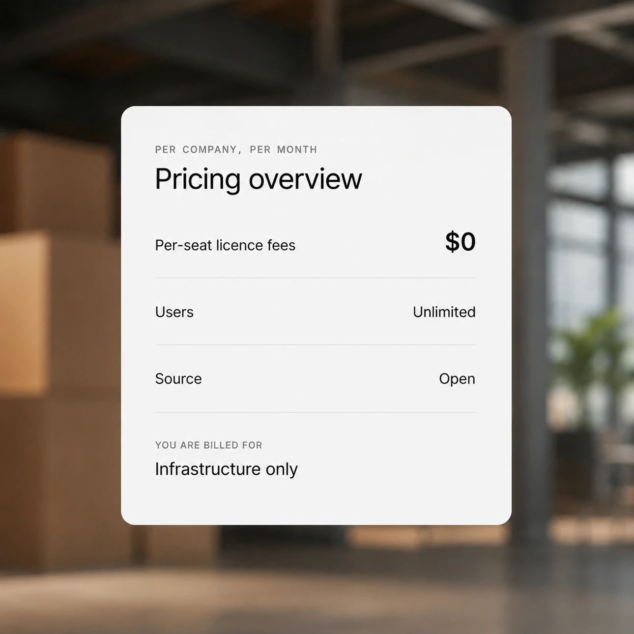 A billing card reading: per company, per month. Per-seat licence fees, $0. Users, unlimited. Source, open. You are billed for infrastructure only.